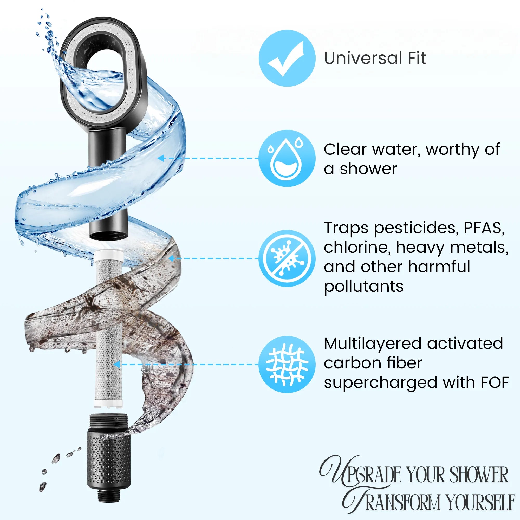 URBAN FALLS Shower head and filter with graphics and features highlighted on a light blue background