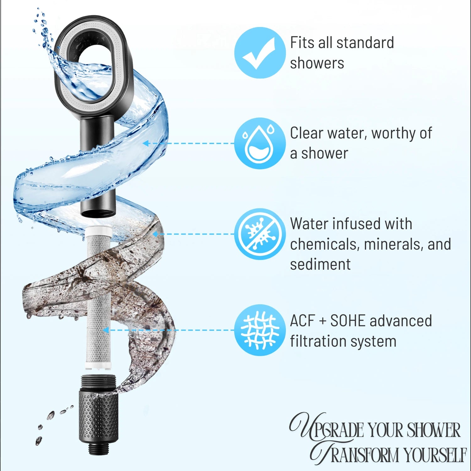 Handheld Shower head infographic #Color=Light Bronze